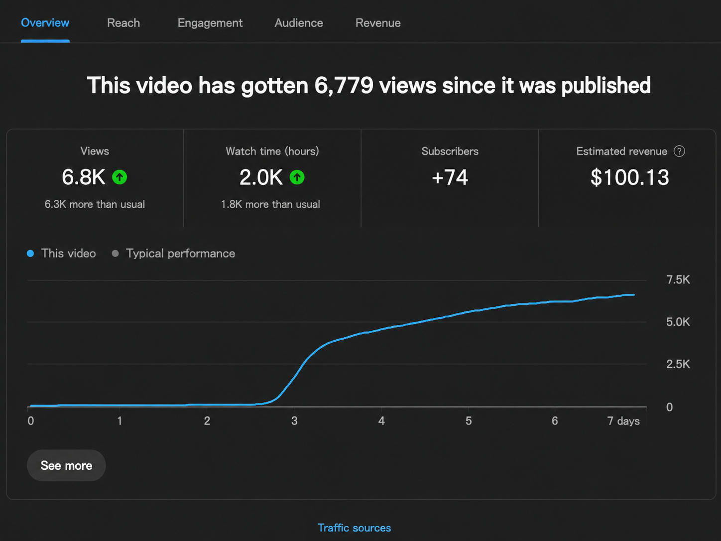 Real YouTube earnings proof 6 — customer using AI YouTube Automation Kit