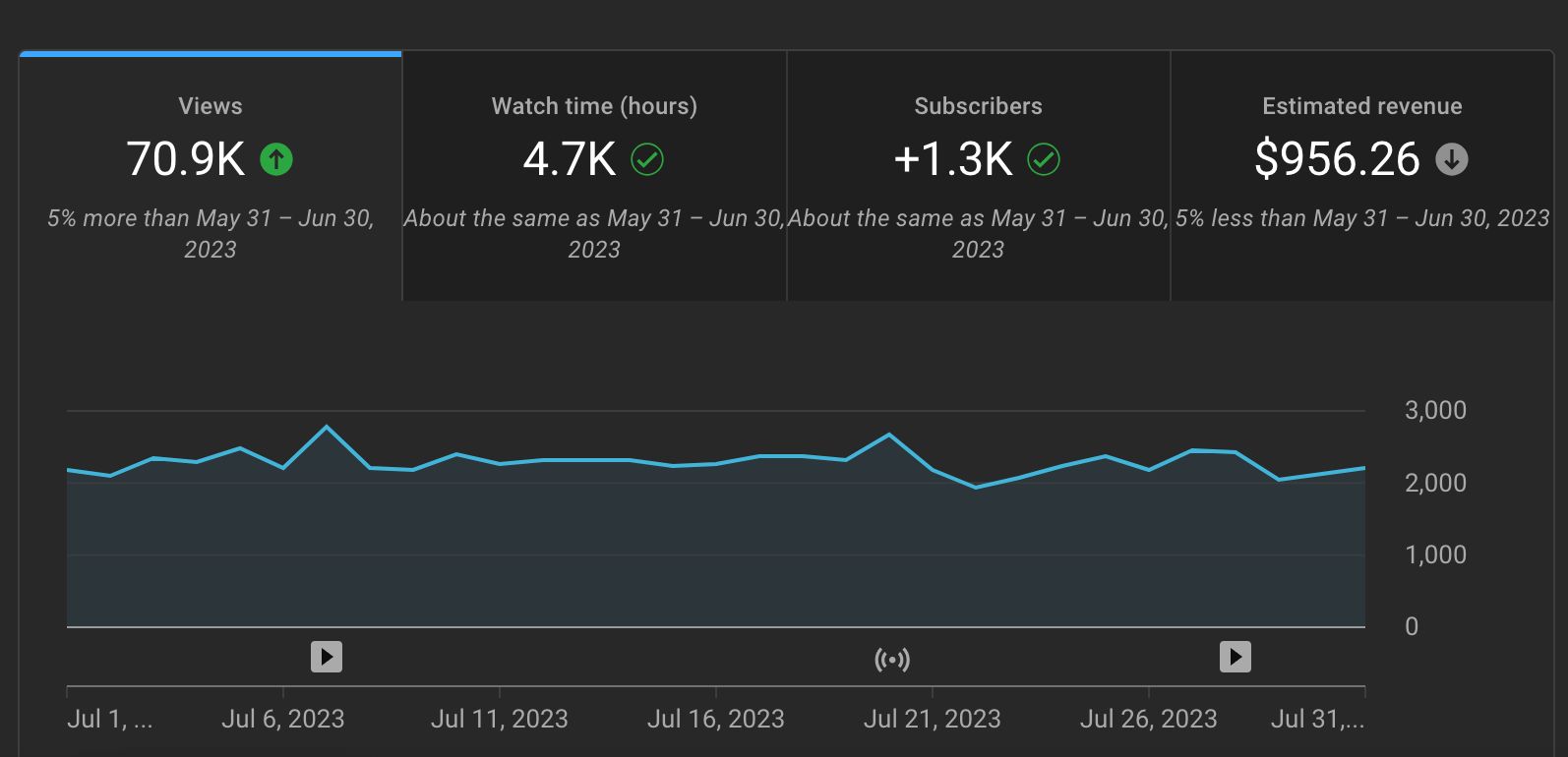 Real YouTube earnings proof 5 — customer using AI YouTube Automation Kit