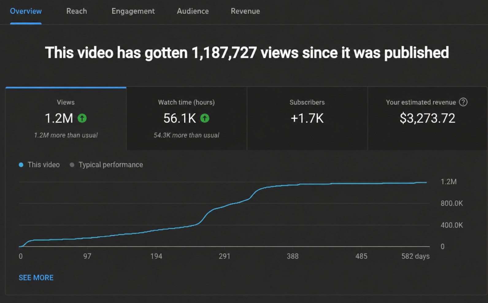 Real YouTube earnings proof 1 — customer using AI YouTube Automation Kit